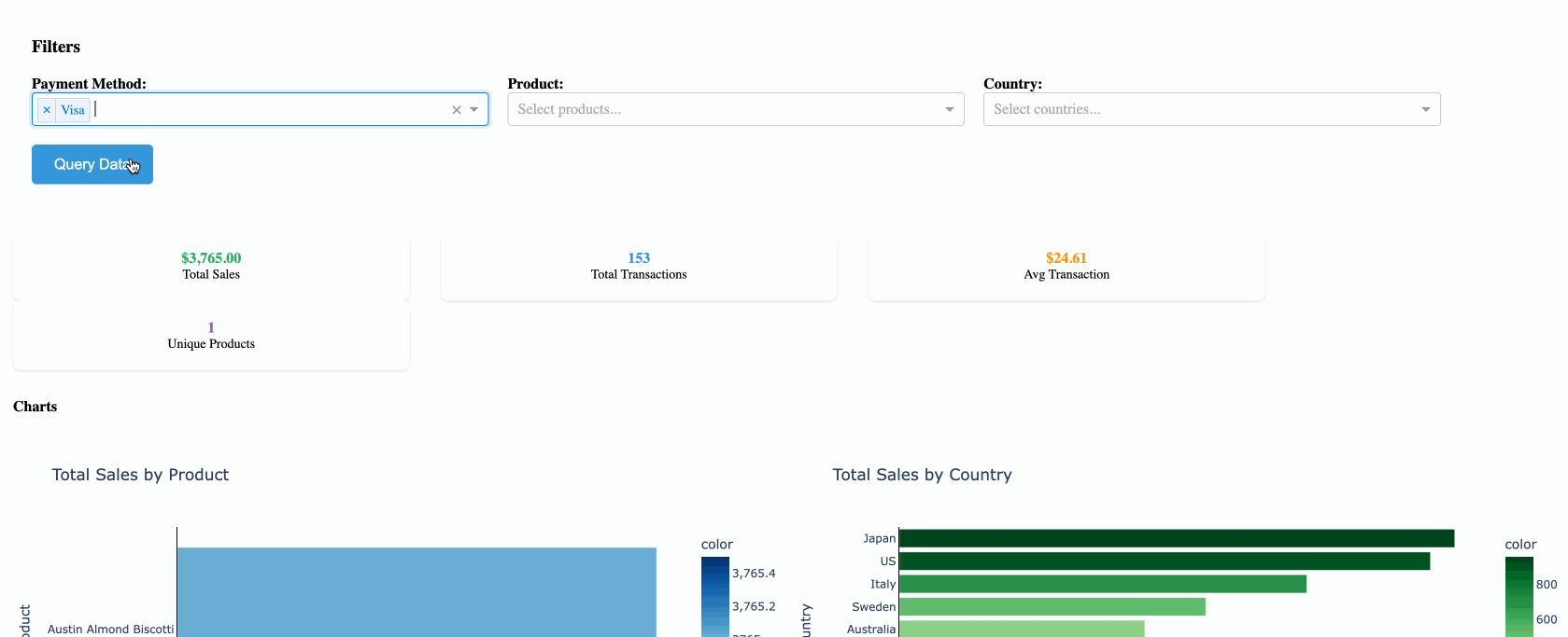 Dashboard gif