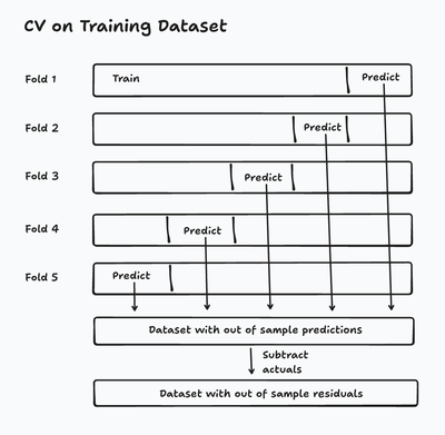 cross_validation