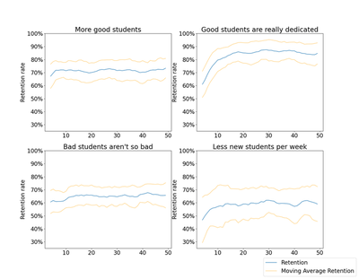 aggregate_simulations