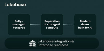 lakebase_offerings